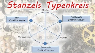 Das typologische Modell der Erzählsituationen von Franz Karl Stanzel [upl. by Romie]