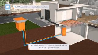 INHAUS WÃ¤rmepumpe  Funktion und Animation [upl. by Assehc]