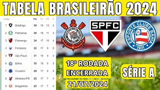 TABELA CLASSIFICAÃ‡ÃƒO DO BRASILEIRÃƒO 2024  CAMPEONATO BRASILEIRO HOJE 2024 BRASILEIRÃƒO 2024 SÃ‰RIE A [upl. by Corel27]