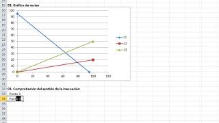 Programación Lineal Solución gráfica con Excel Pacococha [upl. by Yaniv]