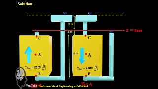 Seepage in Soil [upl. by Aalst204]