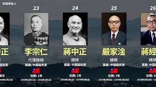 中華民國歷任總統元首列表 1912  2024 [upl. by Garwin918]