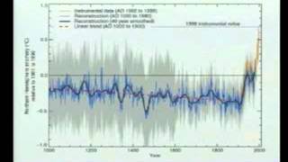 Inconvenient Truth  part 1 [upl. by Pennebaker]