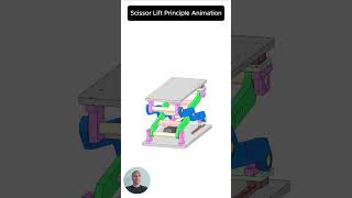 Scissor Lift Principle Animation machine mechanicaldesign 3ddesign engineering mechanical [upl. by Dearborn]