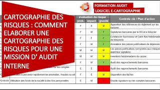 CARTOGRAPHIE  COMMENT ELABORER UNE CARTOGRAPHIE DES RISQUES DUNE MISSION DAUDIT INTERNE [upl. by Nnayhs]