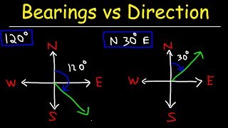 Bearings vs Direction  Trigonometry Word Problems [upl. by Inattirb]