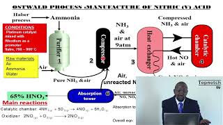 NITROGEN and ITS COMPOUNDS The Ostwald Process [upl. by Susi]