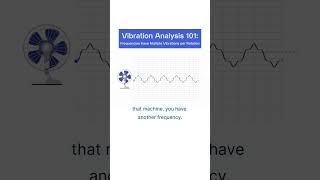 Measuring Machine Vibration Data vibrationanalysis predictivemaintenance reliabilityengineer [upl. by Emil]