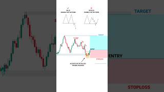 ISS STRATEGY SE BIG PROFIT ESE KRE tradingview  Stock  Market  crypto  trading  shorts [upl. by Costin]