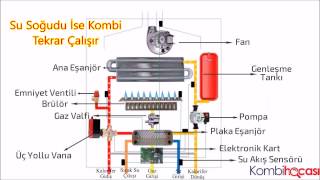 Kombi Çalışma Sistemi ve Kombi Parçaları  Eğitim [upl. by Margo]