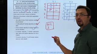 Sözel Mantık Soru 11 Orkun DİKMEN YERLEŞTİRME TABLOSU [upl. by Ednutey]