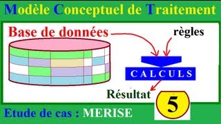 Méthodologie MERISE  5 MCT  étude dun cas simple dun comparateur de prix [upl. by Leonhard247]