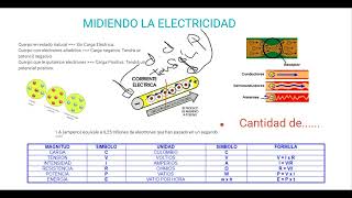 Circuitos Eléctricos Midiendo La Electricidad [upl. by Ylatfen784]