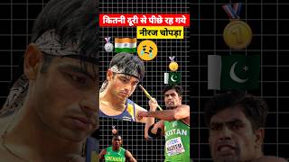 😟 NEERAJ CHOPRA MATCH  neeraj chopra olympics 2024  olympics 2024 india  olympics neerajchopra [upl. by Zarger]