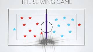 Physical Education Games  The Serving Game Volleyball [upl. by Fidellia]