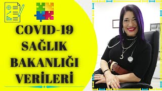 COVID19 Sağlık Bakanlığı Verileri Ne Anlama Geliyor  Uzman Doktordan Öneriler [upl. by Molohs687]