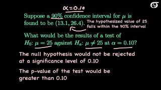 The Relationship Between Confidence Intervals and Hypothesis Tests [upl. by Porty]