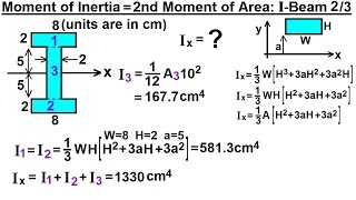 Mechanical Engineering Ch 12 Moment of Inertia 45 of 97  2nd Moment of Area IBeam 23 [upl. by Haroved155]