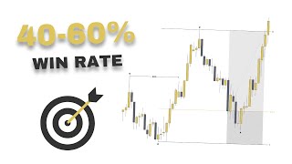 SMC Swing Trading Strategy  4060 WIN RATE [upl. by Eitac]