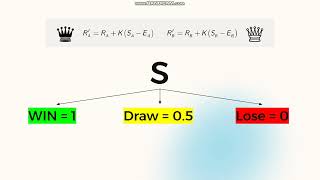 Elo Rating System [upl. by Aidyl]
