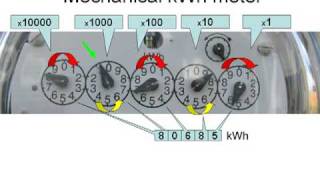 How to read your electric meter [upl. by Yllas50]