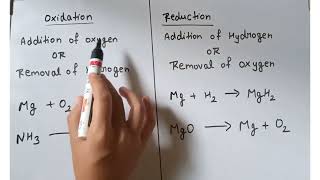 Oxidation and reduction reaction Redox reaction class 10 chemical reaction and equation [upl. by Courtney]