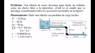 fórmula iterativa para calcular el caudal en una tubería a presión 2 [upl. by Nnelg247]