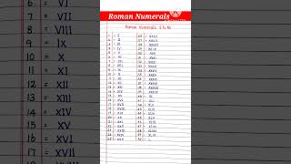 Roman Numerals Roman Numbers 150 [upl. by Reseta]