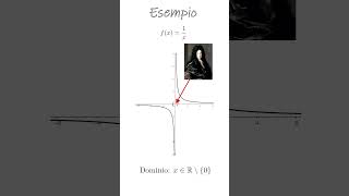 quotIntroduzione ai Limiti in Matematica Scopri le Basi 📚 shortvideo shorts maths [upl. by Nawk]