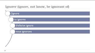 Conjugaison I Verbe  Ignorer ignore not know be ignorant of [upl. by Sirac]