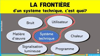 Frontière dun système technique [upl. by Leihcim]