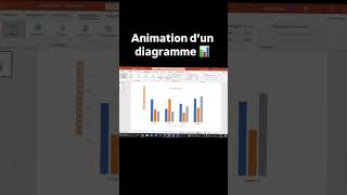 Animation d’un diagramme en PowerPoint pfe powerpoint design powerpointpresenation ppt [upl. by Daune]