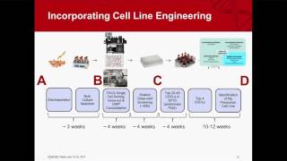 Webinar  Effective amp Efficient Approaches to Cell Line Engineering in CHO Cells [upl. by Yole]