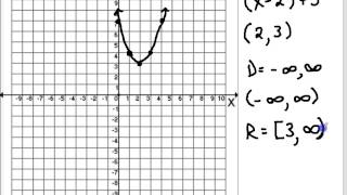 Domain and Range in Interval Notation [upl. by Yeldud738]