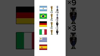 Argentina vs Brazil vs Germany vs Italy vs Uruguay vs Spain International trophy [upl. by Arim835]