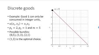 Optimal choice for discrete goods and quasi linear preferences [upl. by Seldon]