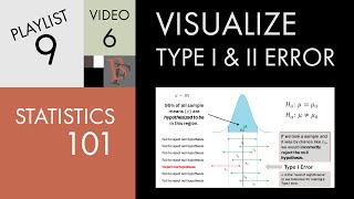 Statistics 101 Visualizing Type I and Type II Error [upl. by Ahseiat]