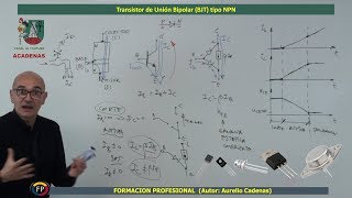 Como funciona transistor NPN con detalle Clase 42 [upl. by Notwen]