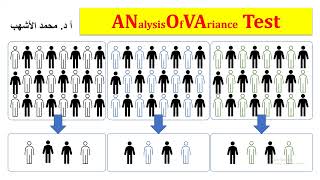 ANOVA Test One way ANOVA [upl. by Esmond971]