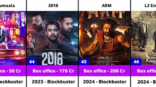 Tovino Thomas Hits and Flops Movies List  ARM [upl. by Gotthelf738]