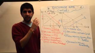 Floating Exchange Rate Changes  Appreciations and Depreciations [upl. by Furtek]