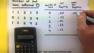 Statistics  How to make a cumulative relative frequency distribution [upl. by Kennet]