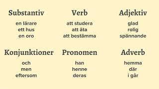 Grammatik  Lektion 1 Ordklasser [upl. by Flor]