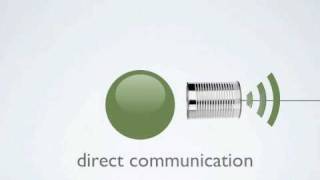 Cultural Dimension direct versus indirect communication style [upl. by Feil]