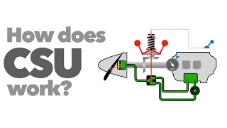 How does CONSTANT SPEED PROPELLER work [upl. by Eelidnarb441]