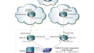 BGP Load Sharing on Dual Routers with Two ISPs [upl. by Borgeson]