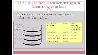 VMBO Mavo boxenstelsel Pincode 5e editie [upl. by Elleval641]