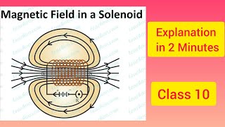 magnetic field due to solenoid  Class 10 Explanation in 2 Minutes CBSE [upl. by Nesyt]