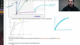 Stressstrain curves and modulus of elasticity [upl. by Rice298]