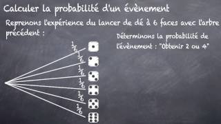 Calculer la probabilité dun évènement 3eme [upl. by Sadira]